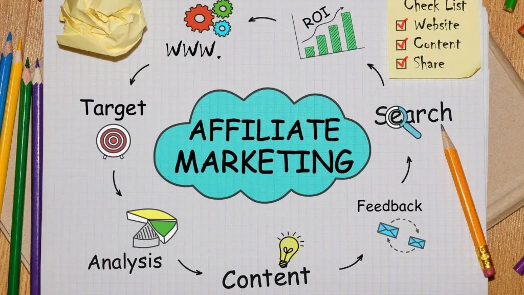 how-do-content-creators-make-money