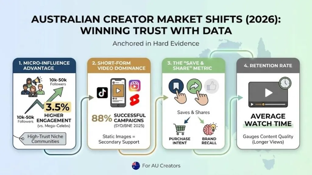 Critical Data Points Defining the 2026 Australian Market
